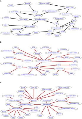 Causal inference of diachronic semantic maps from cross-linguistic synchronic polysemy data